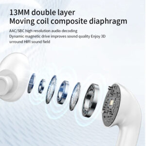 Ultra-Long Life New Smart Noise Cancelling Wireless Earbuds Digital Display Fashion Business Stereo Sound BT5.4 Headphones